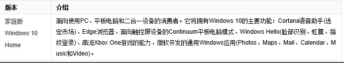 哪个版本的win10最流畅?window10哪个版本最流畅稳定?
