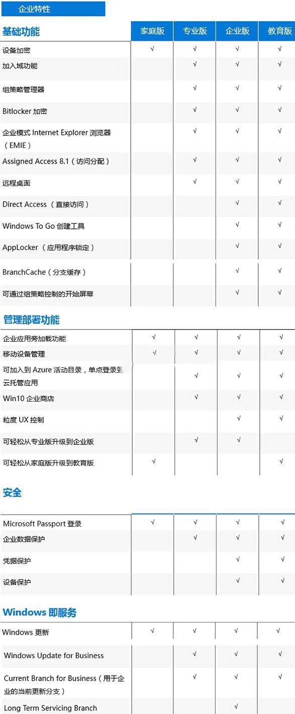 win10系统哪个版本比较好?win10各个版本的区别介绍